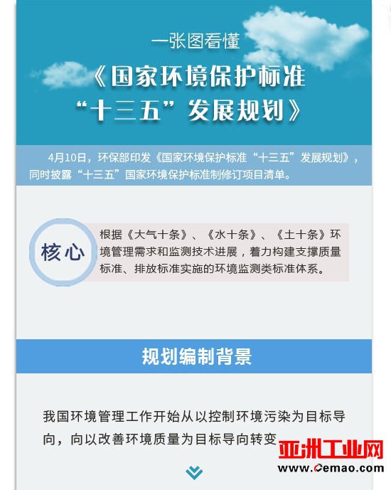 一张图看懂《国家环境保护标准“十三五”发展规划》