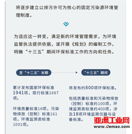 一张图看懂《国家环境保护标准“十三五”发展规划》
