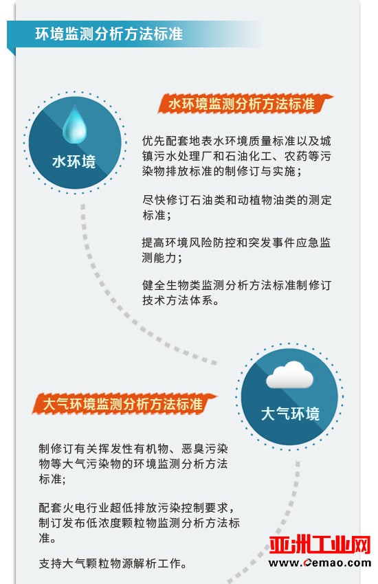 一张图看懂《国家环境保护标准“十三五”发展规划》