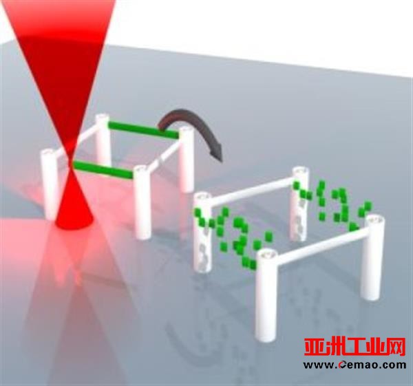 德国研究人员开发出可擦除3D打印墨水