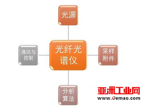海洋光学“工业在线光谱分析系统”摘得创新大奖桂冠