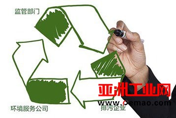 环境政策红利接踵而至 第三方检测市场直接受益