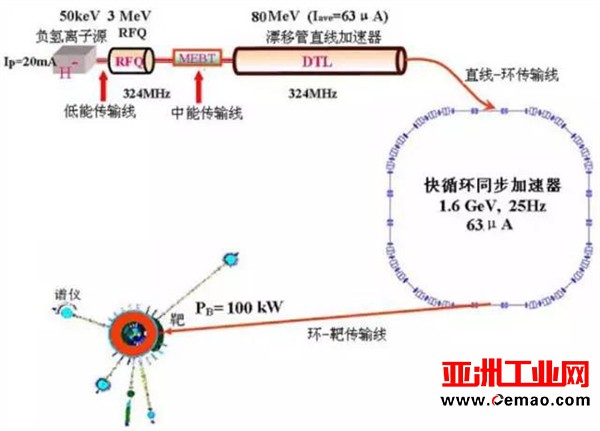 “超级显微镜”：探秘中国散裂中子源