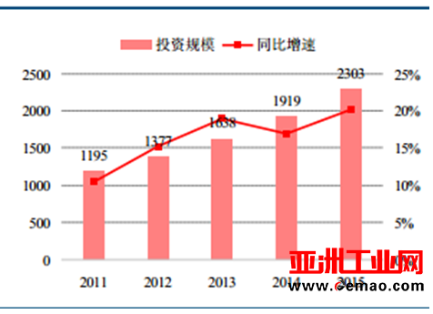 2017年中国环境监测行业发展趋势分析预测
