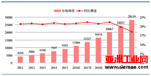 2017年中国环境监测行业发展趋势分析预测