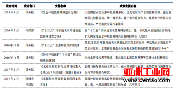 2017年中国环境监测行业发展趋势分析预测