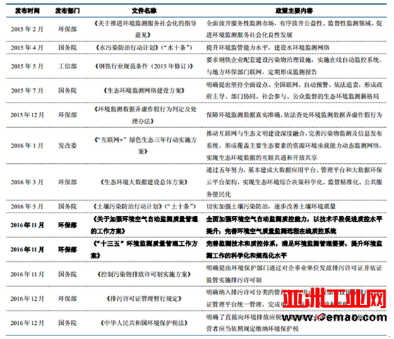 2017年中国环境监测行业发展趋势分析预测