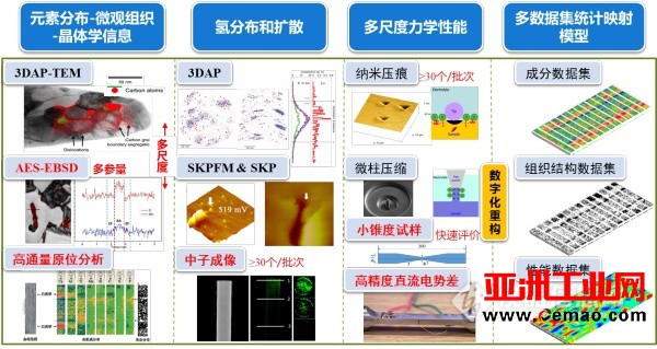 鲍磊：新材料新格局 检测机构要抓机遇迎挑战