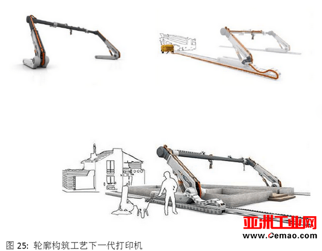 解析3D打印建筑技术和干混砂浆行业