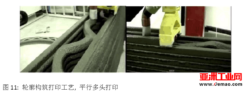 解析3D打印建筑技术和干混砂浆行业