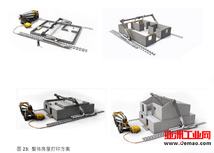 解析3D打印建筑技术和干混砂浆行业