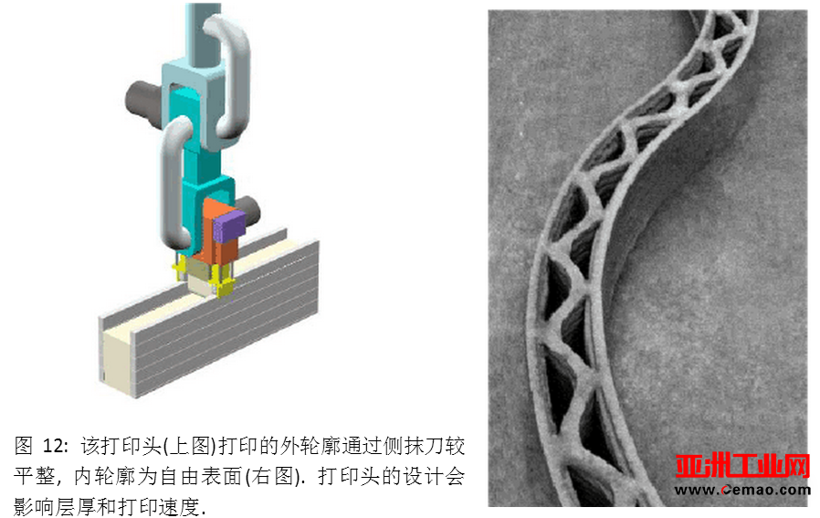 解析3D打印建筑技术和干混砂浆行业