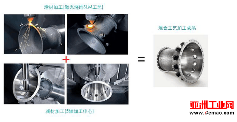 解析3D打印建筑技术和干混砂浆行业