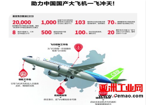 霍尼韦尔四套先进技术解决方案 助C919一飞冲天
