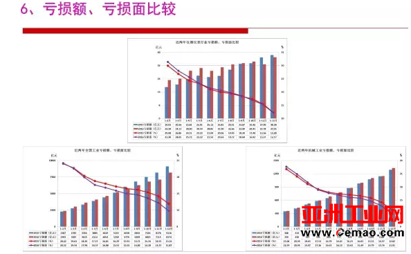 2016年仪器仪表行业经济运行情况分析