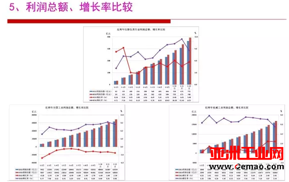 2016年仪器仪表行业经济运行情况分析