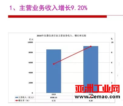 2016年仪器仪表行业经济运行情况分析