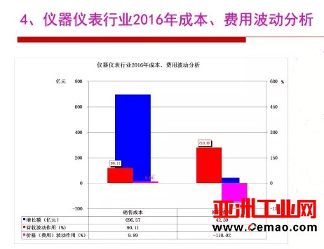2016年仪器仪表行业经济运行情况分析