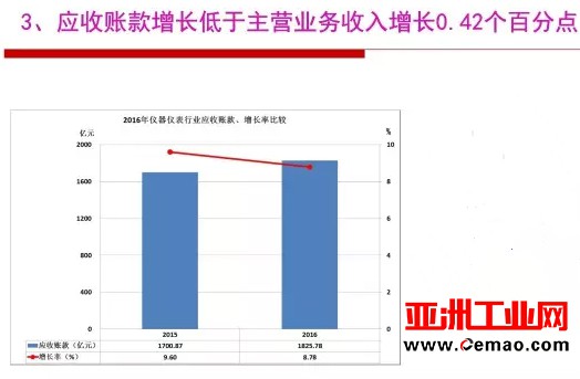 2016年仪器仪表行业经济运行情况分析