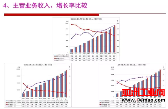2016年仪器仪表行业经济运行情况分析