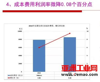 2016年仪器仪表行业经济运行情况分析