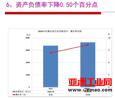 2016年仪器仪表行业经济运行情况分析
