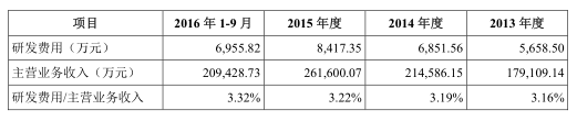 科沃斯上市提速：库存居高不下仍扩产能 专利数据前后打架