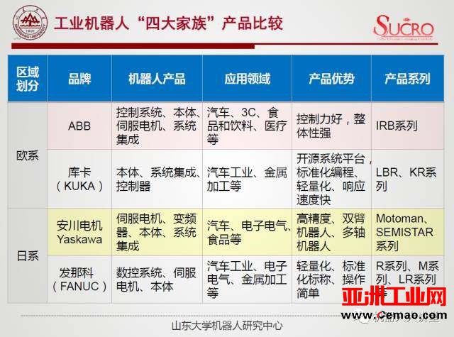 权威报告！中国工业机器人四大瓶颈与突破点