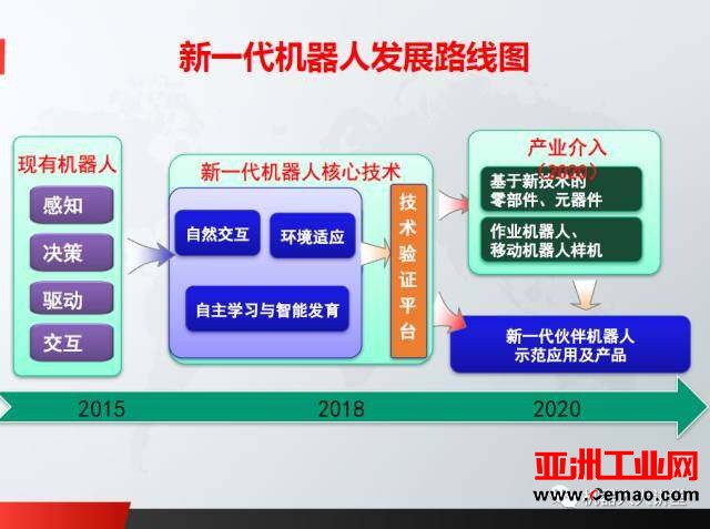 权威报告！中国工业机器人四大瓶颈与突破点