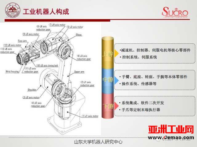 权威报告！中国工业机器人四大瓶颈与突破点