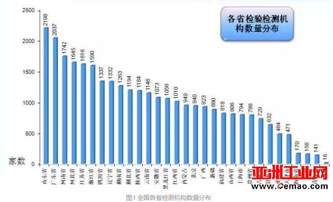 以“人民的名义”反思检验检测行业诚信问题