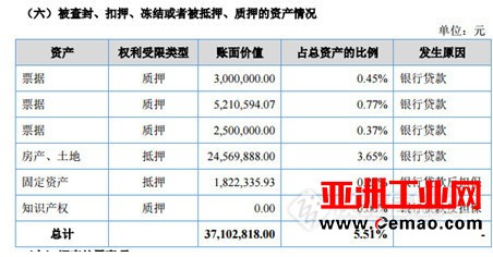 思坦仪器2016年营收2.29亿元 净赚8183万元