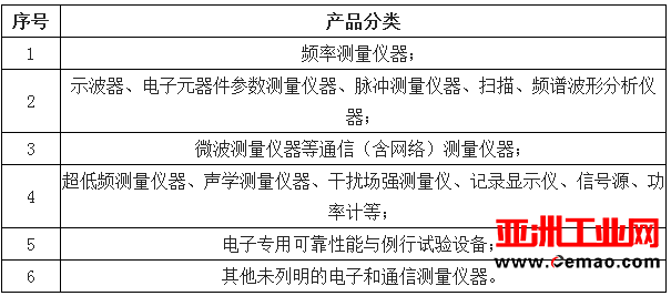 简述电子测量仪器市场规划、产品分析