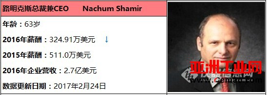 2016年科学仪器外企CEO薪酬排行榜公布