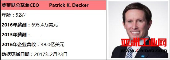 2016年科学仪器外企CEO薪酬排行榜公布