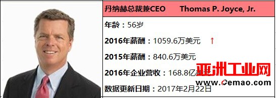 2016年科学仪器外企CEO薪酬排行榜公布