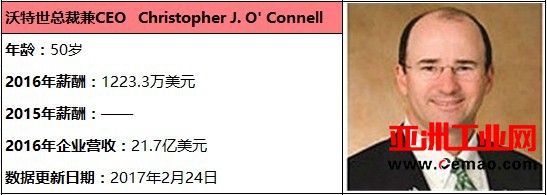 2016年科学仪器外企CEO薪酬排行榜公布