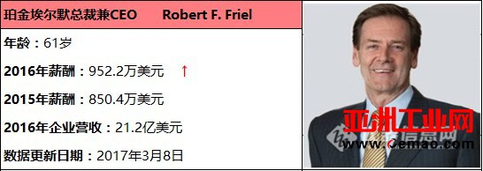 2016年科学仪器外企CEO薪酬排行榜公布