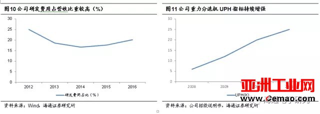 长川科技受大基金青睐 半导体测试设备国产化空间巨大