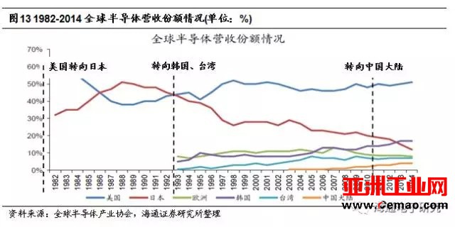 长川科技受大基金青睐 半导体测试设备国产化空间巨大