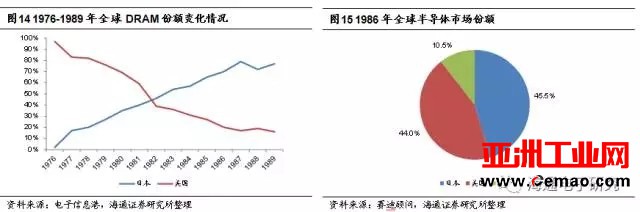 长川科技受大基金青睐 半导体测试设备国产化空间巨大