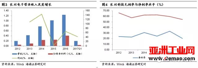 长川科技受大基金青睐 半导体测试设备国产化空间巨大