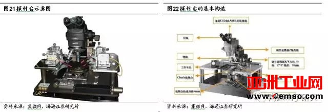 长川科技受大基金青睐 半导体测试设备国产化空间巨大