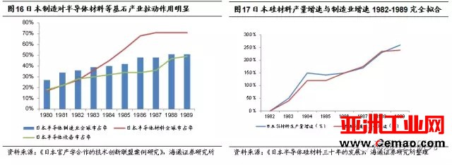 长川科技受大基金青睐 半导体测试设备国产化空间巨大