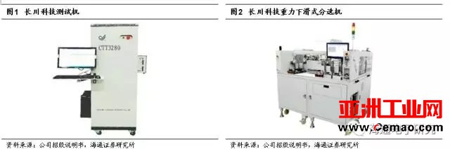 长川科技受大基金青睐 半导体测试设备国产化空间巨大