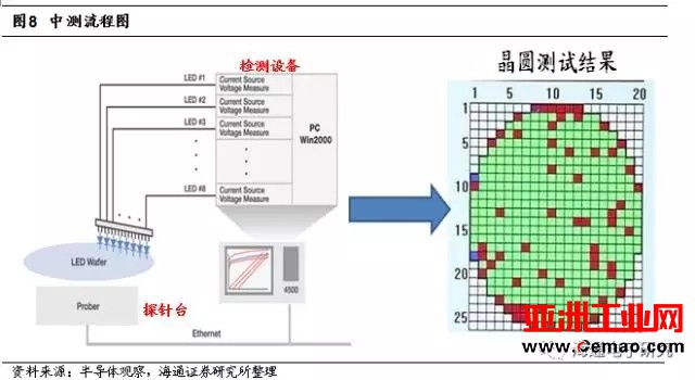 长川科技受大基金青睐 半导体测试设备国产化空间巨大
