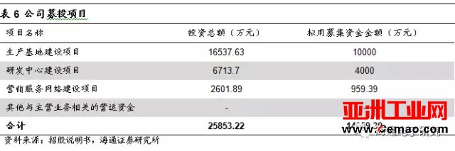 长川科技受大基金青睐 半导体测试设备国产化空间巨大