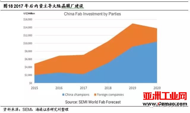 长川科技受大基金青睐 半导体测试设备国产化空间巨大