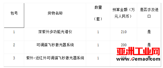 中科院8374万采购25套仪器设备 质谱仪器备受青睐