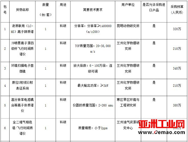 中科院8374万采购25套仪器设备 质谱仪器备受青睐